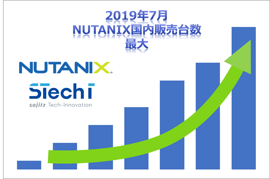 販売数No.1...300Blocksを超える導入実績