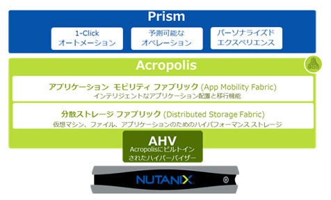 AHV 安心の性能