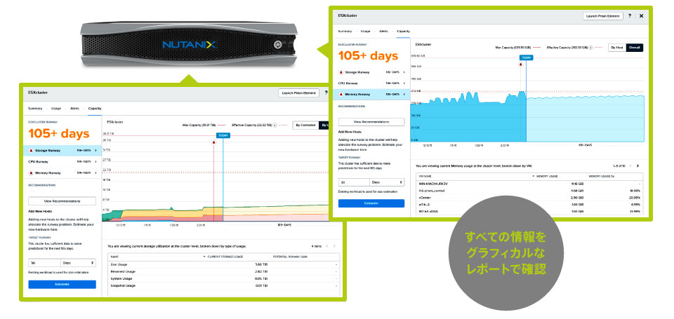 Nutanix 将来のインフラの利用率を予測して拡張計画を立てられる