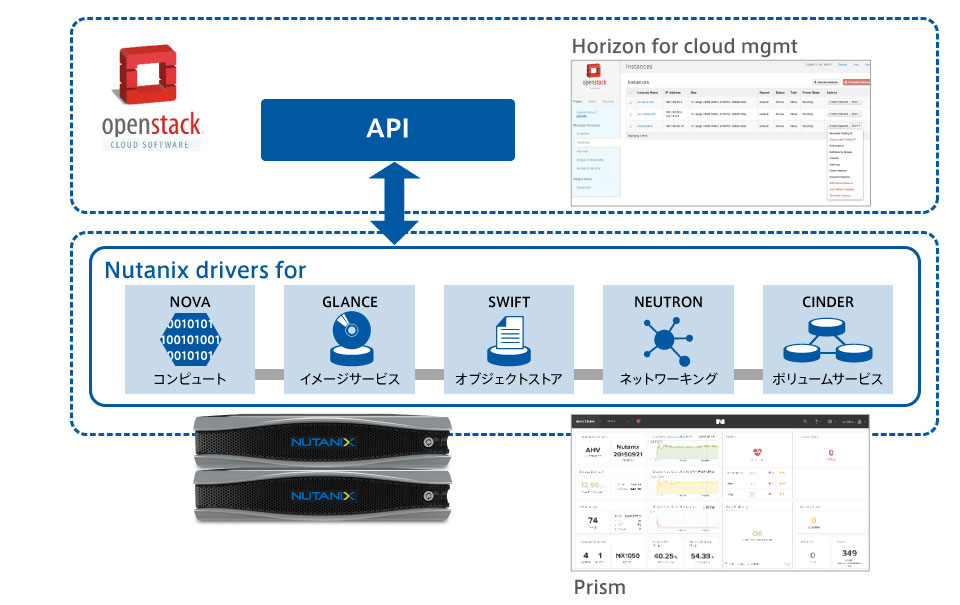 Nutanix 構築も運用も難しいOpenStackとNutanixをシンプルに連携できる