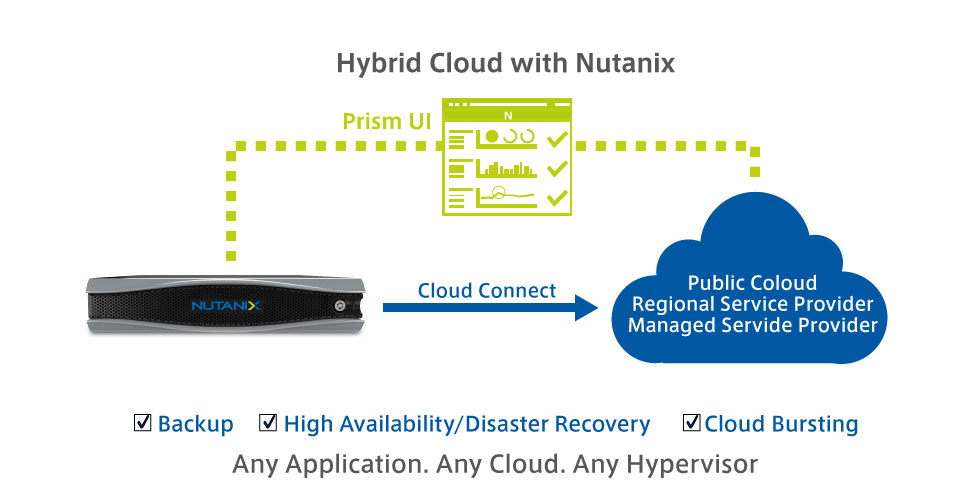 Nutanixクラウドストレージへ仮想マシンをバックアップ