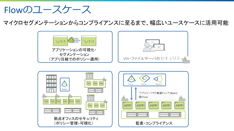 Flowのユースケース