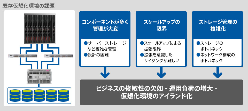 日本で最初にハイパーコンバージドインフラ製品を市場展開したのは、STech I。