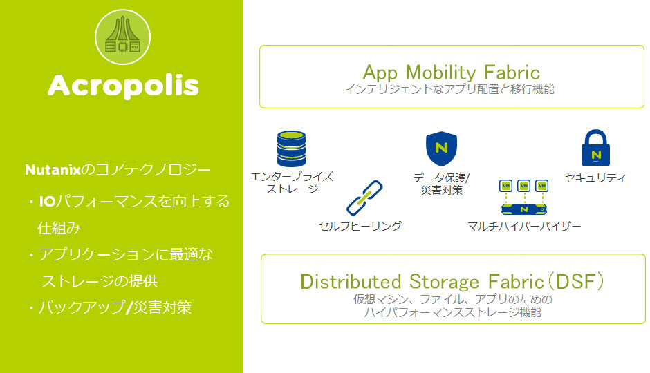 Nutanix Acropolis