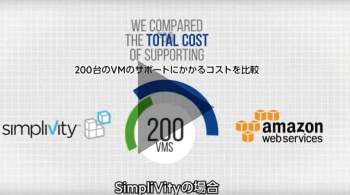 TCO比較動画
