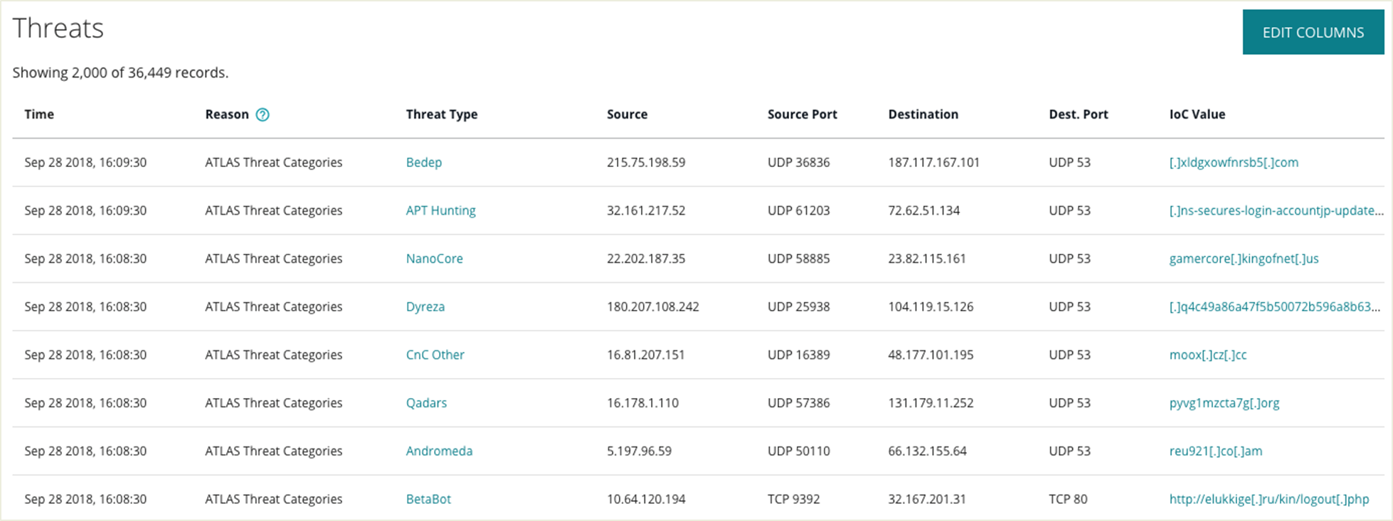 AEDのレポーティングを強化！Edge Defense Manager
