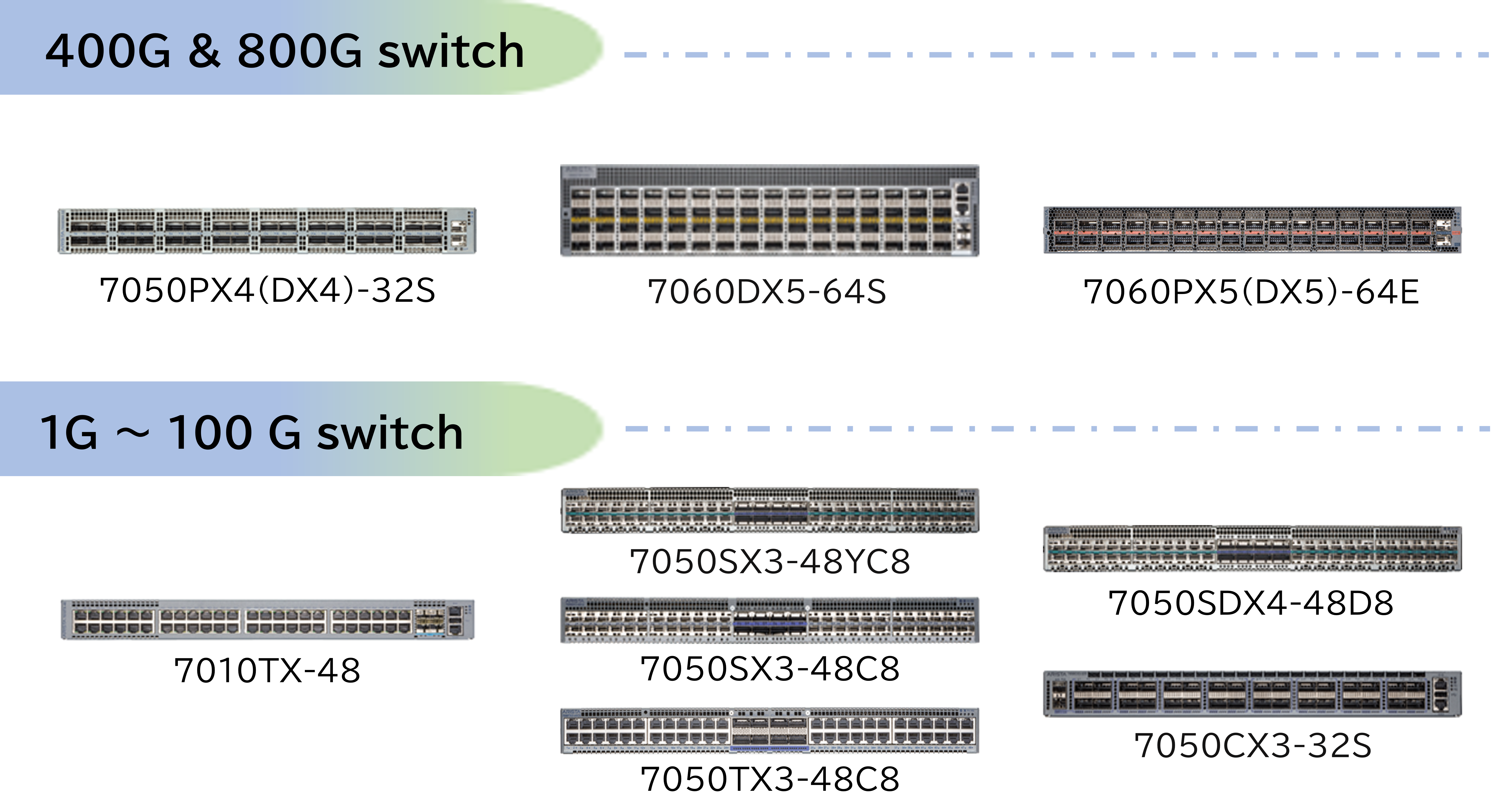 Arista_Switch.png